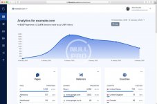 66Analytics-Analytics-Session-Tracking-Nulled-Download-991x655.jpg